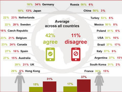 Studie: Die Deutschen wollen nicht immer und überall erreichbar sein