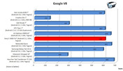 Google V8