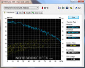 Lenovo 3000 N200: HD Tune