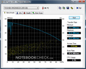 Zepto Znote 3414W: HD Tune Zepto Znote 3414W: HD Tune