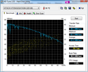 Systeminfo HDTune Systeminfo HDTune