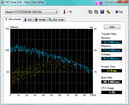 Systeminfo HDTune Systeminfo HDTune
