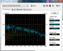 Systeminfo HDTune Systeminfo HDTune