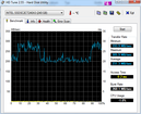 Systeminfo HDTune Systeminfo HDTune
