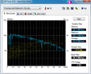 Systeminfo HDTune Systeminfo HDTune