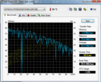 HD Tune: 60MB/s Lesen