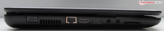 Linke Seite: VGA-Ausgang, Ethernet-Anschluss, HDMI, USB 2.0, Mikrofoneingang, Kopfhörerausgang, Speicherkartenlesegerät