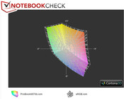 ProBook 6570b vs. sRGB ProBook 6570b vs. sRGB