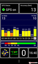 GPS-Test