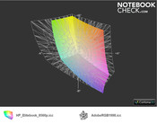 Elitebook 8560p vs. AdobeRGB Elitebook 8560p vs. AdobeRGB