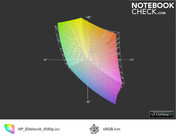 Elitebook 8560p vs. sRGB Elitebook 8560p vs. sRGB