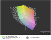 E6520 FHD vs. AdobeRGB (t) E6520 FHD vs. AdobeRGB (t)