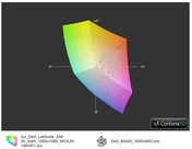 E6520 FHD vs. E6420 HD++ 1600x900 (t) E6520 FHD vs. E6420 HD++ 1600x900 (t)