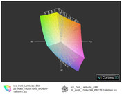 E6520 FHD vs. E6520 HD (t) E6520 FHD vs. E6520 HD (t)