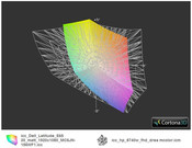 E6520 FHD vs. HP 8740w FHD Dreamcolor (t) E6520 FHD vs. HP 8740w FHD Dreamcolor (t)