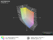 NC10 vs. MBP13 (t) NC10 vs. MBP13 (t)