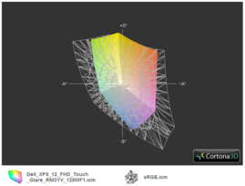 Farbraum: XPS 12 FHD IPS vs. sRGB (61 %)
