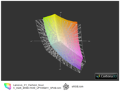 Farbraum QVGA vs. sRGB (t)
