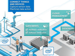Intel: Mit IoT-Plattform mittendrin statt nur dabei im Internet der Dinge