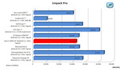 Linpack Pro
