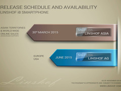 Smartphone Linshof i8: Produkt Roadmap und Verfügbarkeit