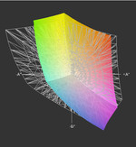 MBP17 vs Adobe RGB (t) MBP17 vs Adobe RGB (t)