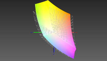 sRGB-Abdeckung: 84 Prozent