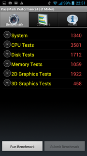 PassMark Performance Test