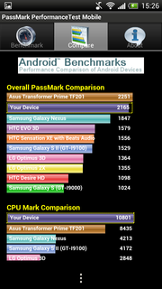 Der neue PassMark Performance Test Mobile...