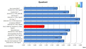 Quadrant