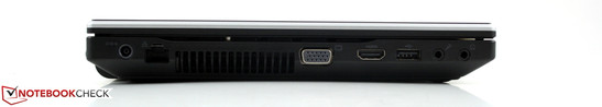 Linke Seite: AC, Ethernet, VGA, HDMI, USB 2.0, Mikrofon, Kopfhörer