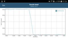 GFXBench: Performance