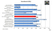 SmartBench 2011