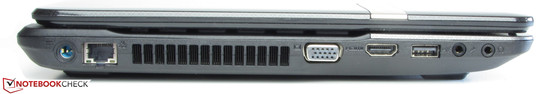 Linke Seite: Netzanschluss, Gigabit-Ethernet, VGA-Ausgang, HDMI, USB 2.0, Mikrofoneingang, Kopfhörerausgang