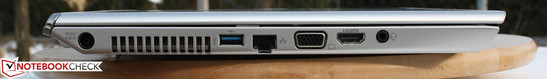 linke Seite: Netzanschluss, USB 3.0, RJ-45, VGA, HDMI, Audio kombiniert