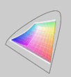 W700 (t) vs. RGB Farbraum