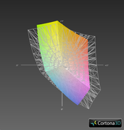 Lenovo IdeaPad Y570 (farbig) vs. Adobe sRGB (transparent)