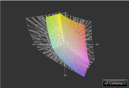 Acer TravelMate 5760G vs. Adobe RGB (transparent) Acer TravelMate 5760G vs. Adobe RGB (transparent)