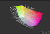 MSI GT780DX vs. AdobeRGB (Gitter)