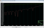 Intel SSD 520 (Sandforce SF-2281) Intel SSD 520 (Sandforce SF-2281)