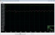 Samsung SSD 830 (MCX) Samsung SSD 830 (MCX)