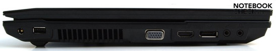 Linke Seite: Stromanschluss, USB-2.0, Lüfter, VGA, HDMI, Display Port, Mikrofon, Kopfhörer (S/PDIF)