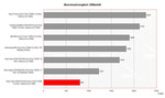 Sony Vaio VGN-FE31B Benchmarkvergleich Sony Vaio VGN-FE31B Benchmarkvergleich