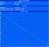 Minimale Laufzeit (BatteryEater Classic Test) Minimale Laufzeit (BatteryEater Classic Test)
