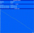 Minimale Laufzeit (BatteryEater Classic Test) Minimale Laufzeit (BatteryEater Classic Test)