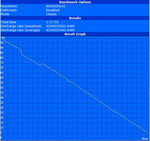 Minimale Laufzeit (BatteryEater Classic Test) Minimale Laufzeit (BatteryEater Classic Test)