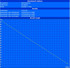 Minimale Laufzeit (BatteryEater Classic Test) Minimale Laufzeit (BatteryEater Classic Test)