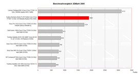 Benchmarkvergleich 3D Mark 2005