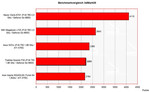 Benchmarkvergleich