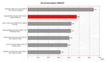 Samsung R70 Benchmarkvergleich Samsung R70 Benchmarkvergleich